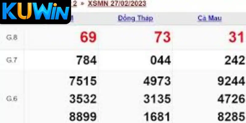Xo so mien Nam Kuwin va du doan Xổ số miền Nam Kuwin và dự đoán